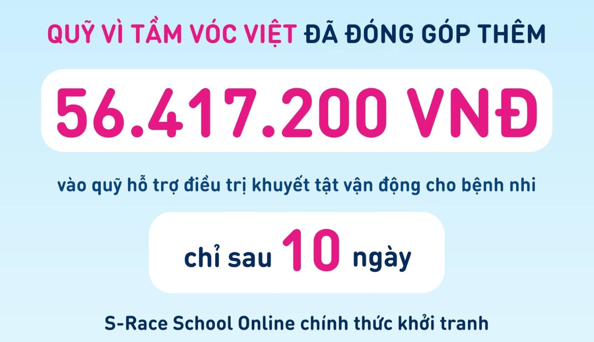 56.417.200 VNĐ đã được Quỹ Vì Tầm Vóc Việt đóng góp hỗ trợ điều trị khuyết tật vận động cho bệnh nhi sau 10 ngày S-Race School Online khởi tranh